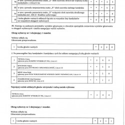Gmina Inowrocław - Wyniki wyborów samorządowych do Rady Gminy Inowrocław