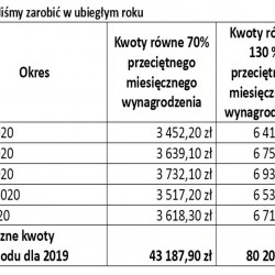Gmina Inowrocław - ZUS: Emerycie i rencisto! Czas na coroczne rozliczenia z ZUS