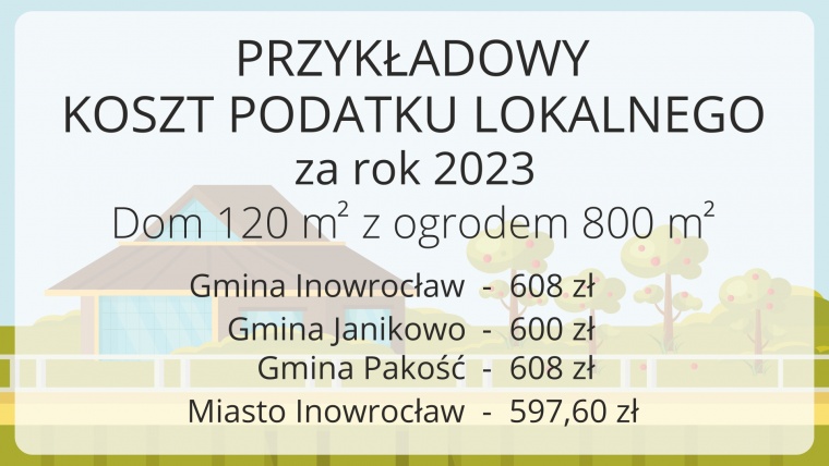 Gmina Inowrocław - Zmiana wysokości podatków w Gminie Inowrocław