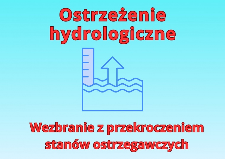 Gmina Inowrocław - Regionalny System Ostrzegania informuje