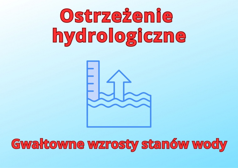 Gmina Inowrocław - Ostrzeżenie hydrologiczne