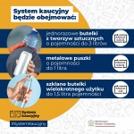 System kaucyjny od października