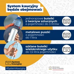 Gmina Inowrocław - System kaucyjny